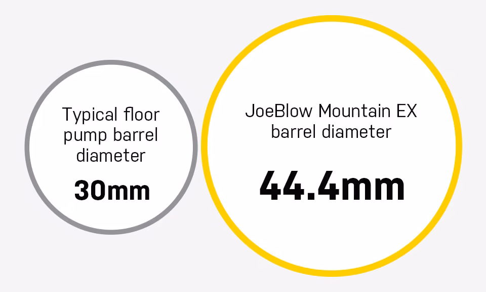 Topeak Joeblow Mountain EX 60psi image 4