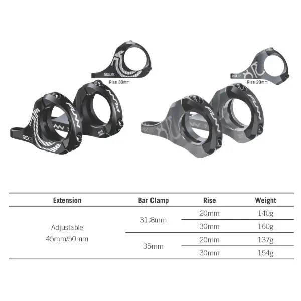 Funn RSX Direct Mount Stem 31.8mm image 2