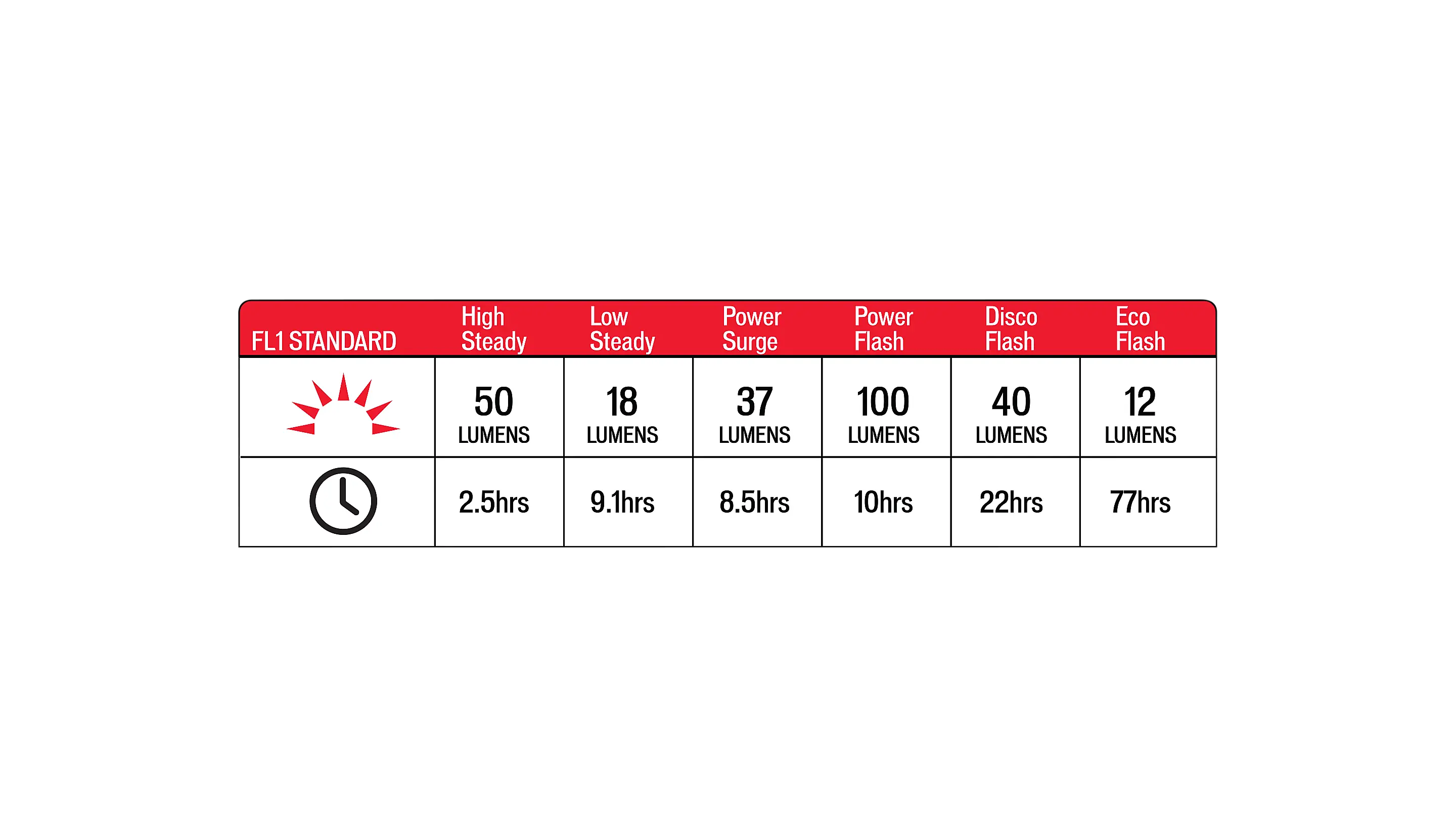 STIX ELITE TAILLIGHT image 7