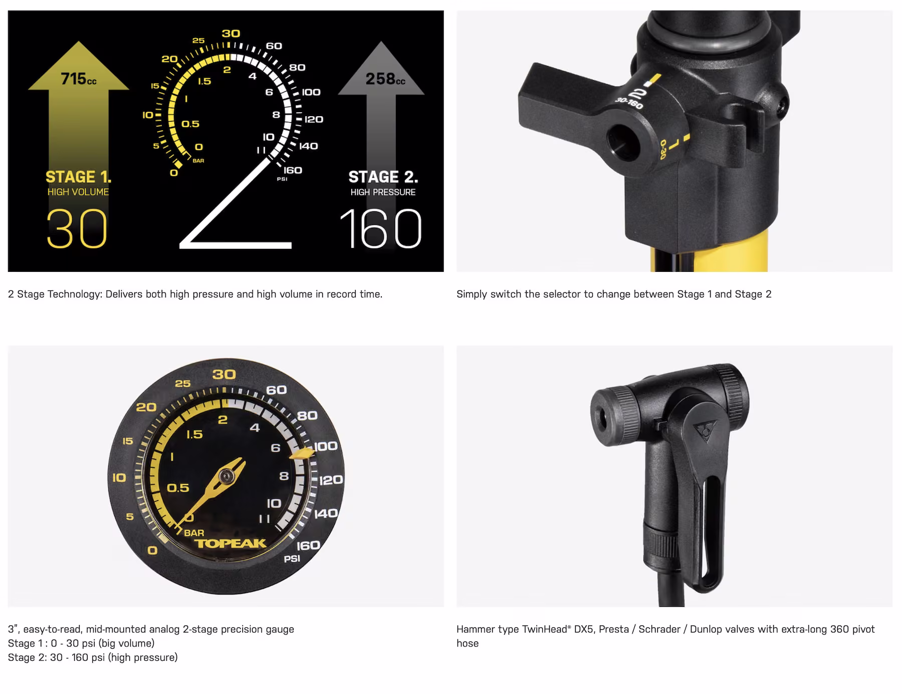 Topeak Joeblow Sport 2-Stage 160psi image 6