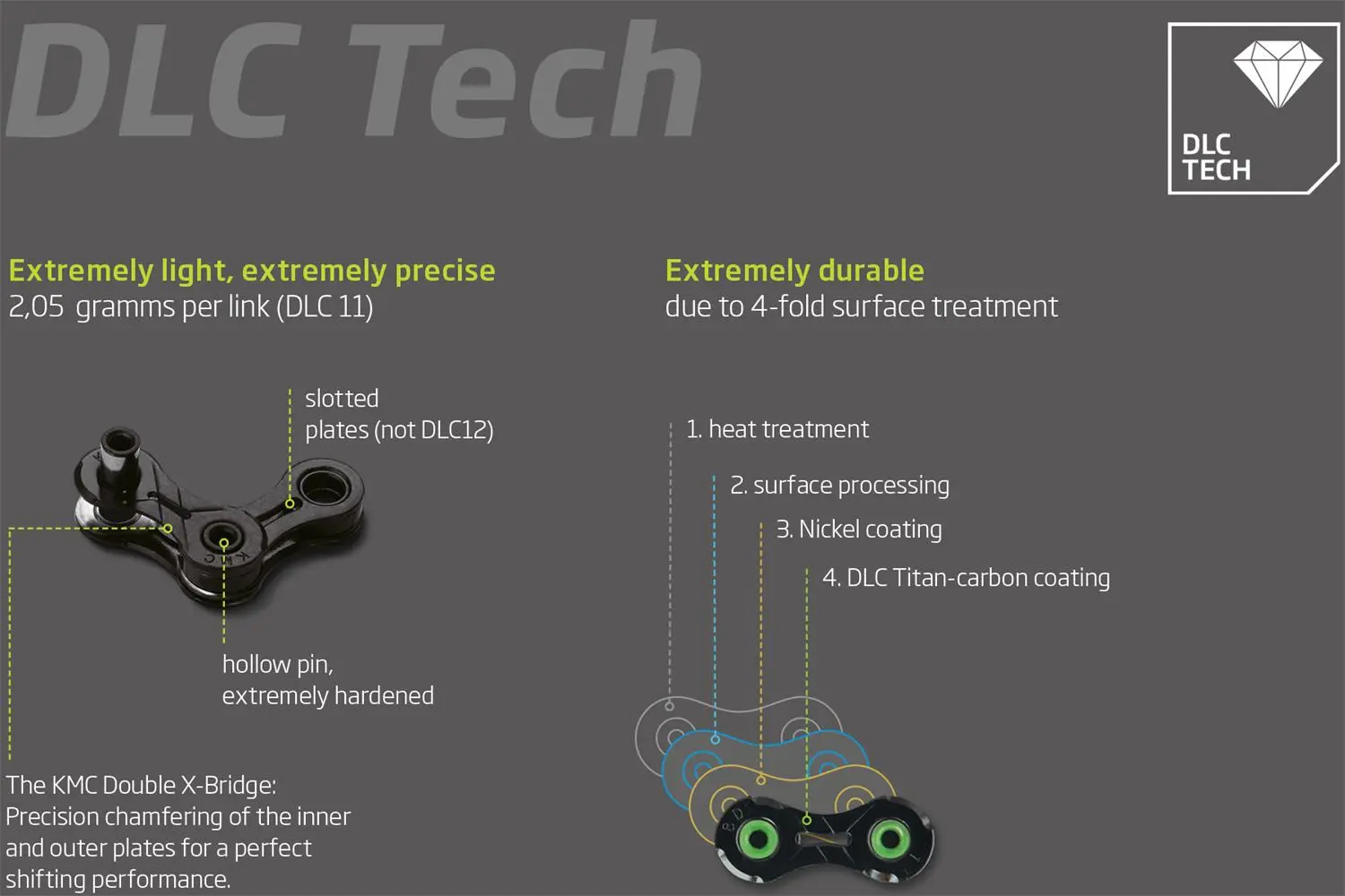 KMC - DLC12 image 2