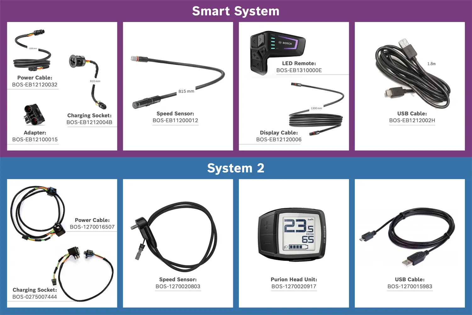 Bosch - Workshop eBike Diagnostic ToolKit image 3