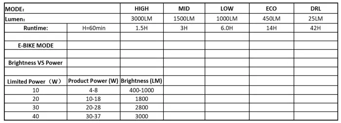 Magicshine MJ902S 3000 Lumens image 6