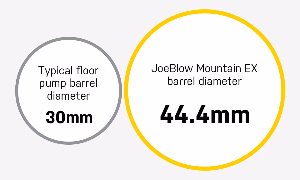 Topeak Joeblow Mountain EX 60psi image 4