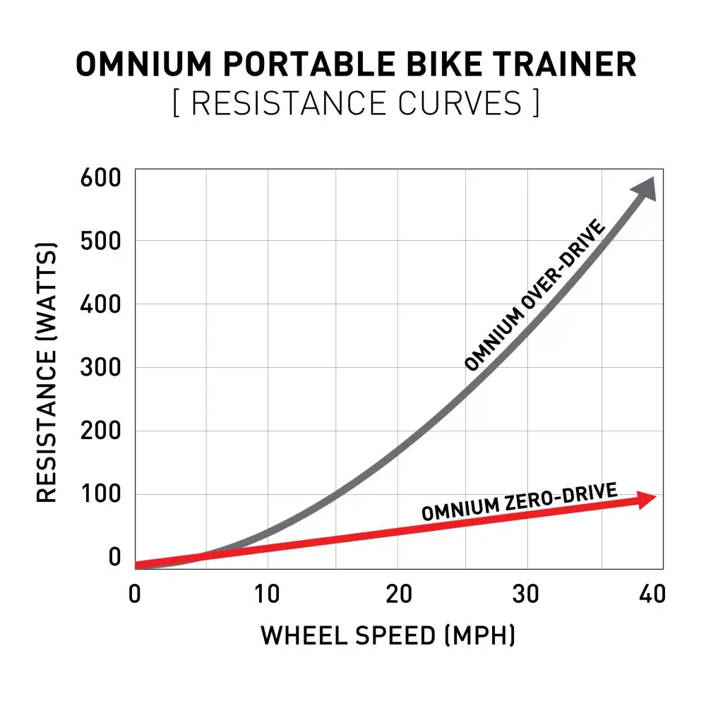 FEEDBACK SPORTS - OMNIUM ZERO-DRIVE TRAINER image 6