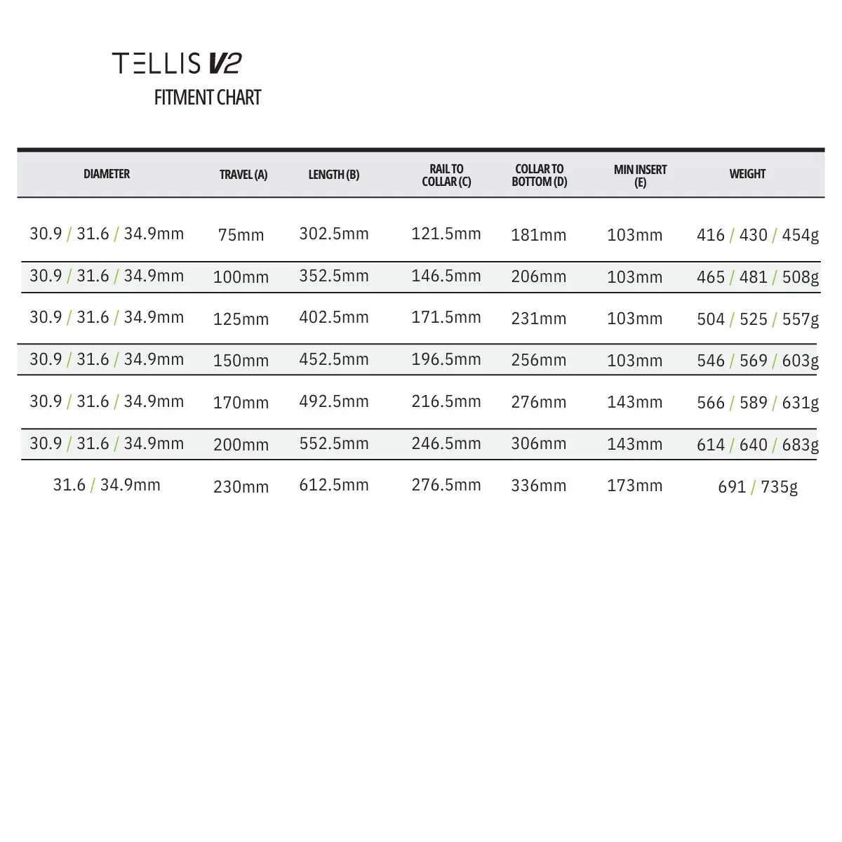 SDG - TELLIS V2 DROPPER SEATPOST - 30.9MM image 16