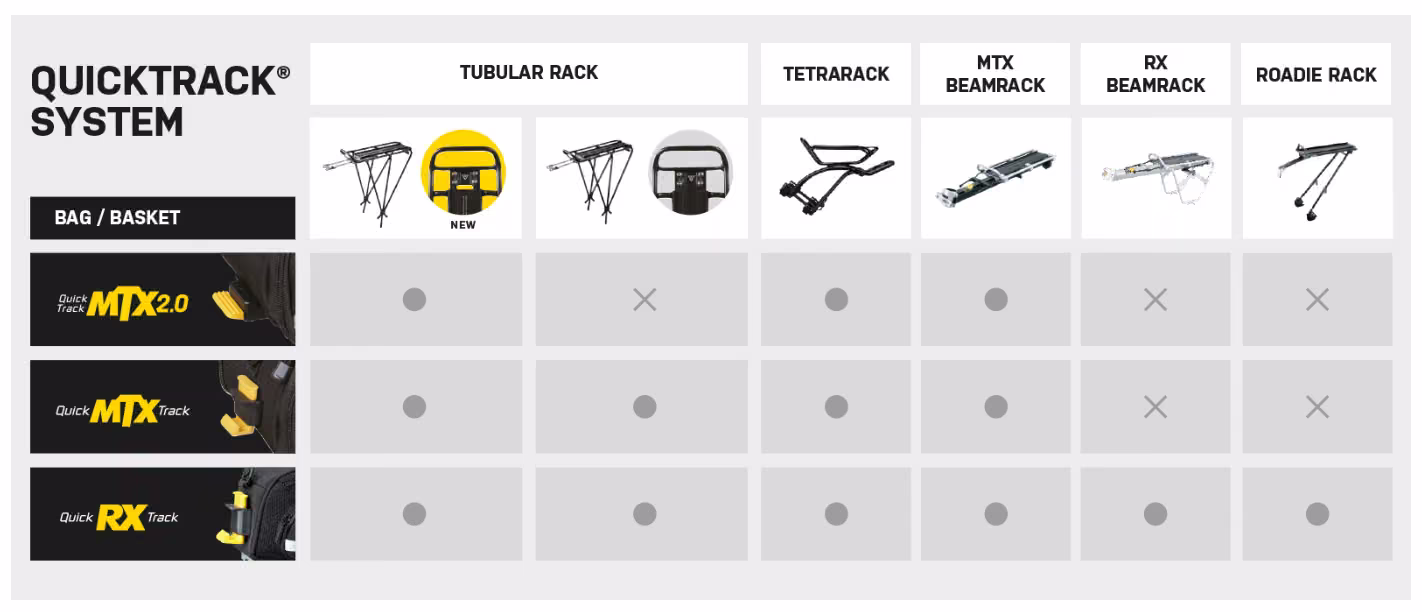Topeak Trunk Bag MTX EX for MTX Quicktrack image 5