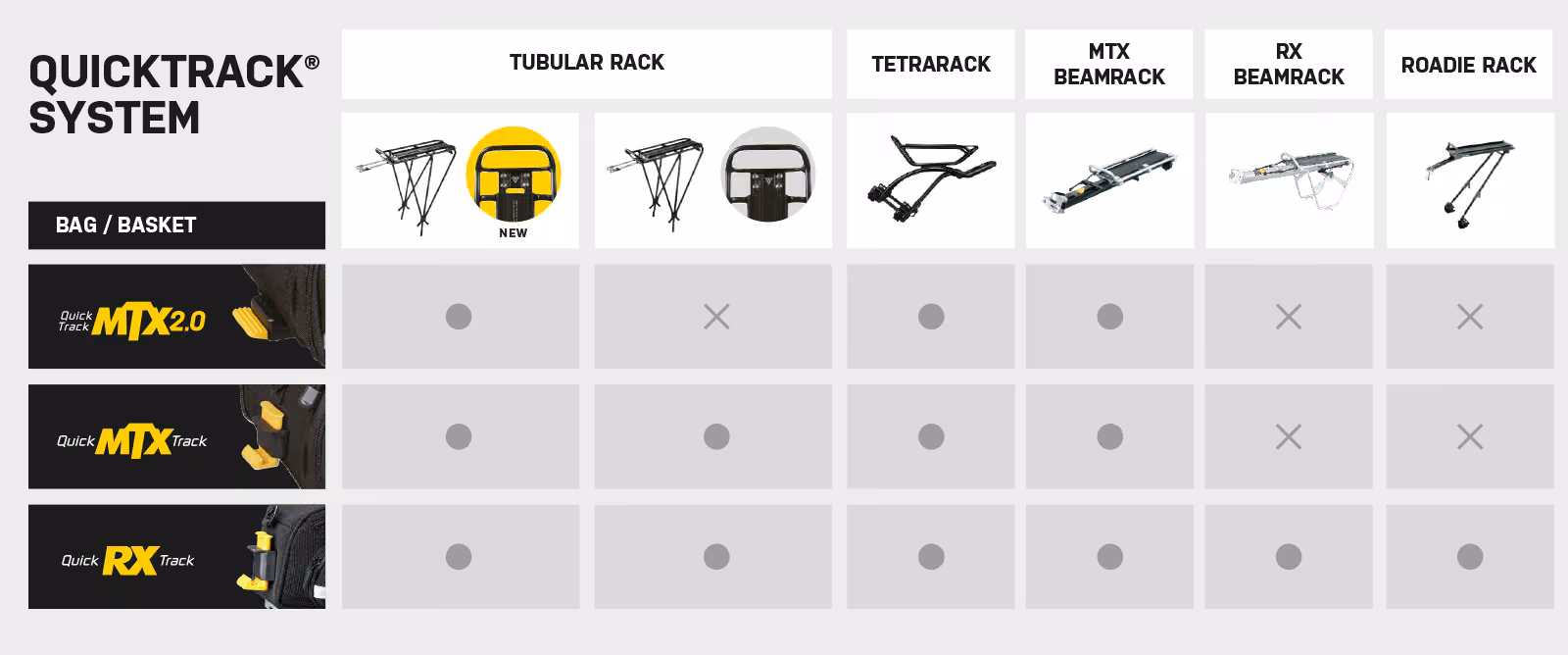 Topeak Trunk Bag MTX DXP for MTX Quicktrack image 5
