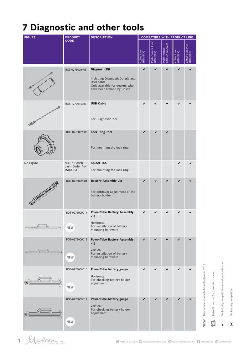 Bosch - PowerTube Battery Gauge image 2