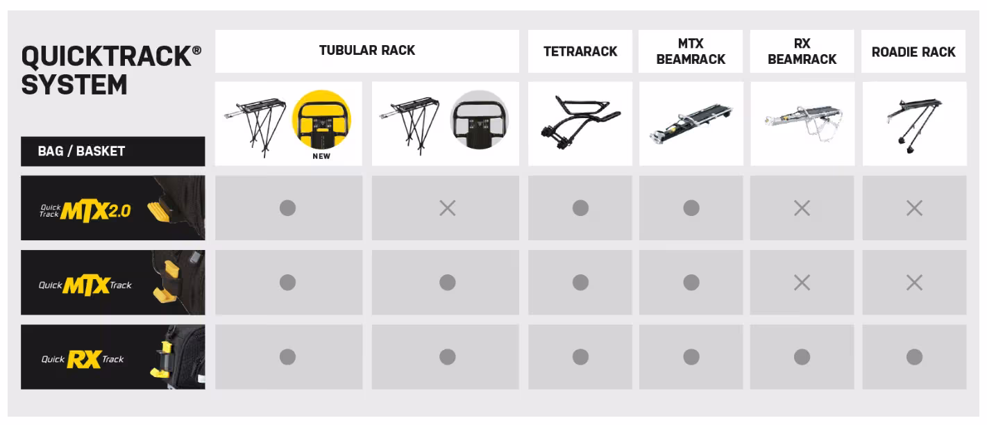 Topeak Trunk Bag MTX EX for MTX Quicktrack image 5