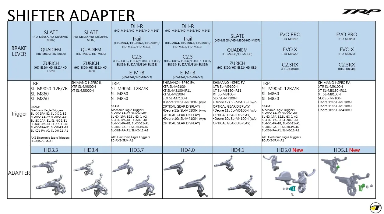 TRP Brake Lever - Shifter Adapters image 10