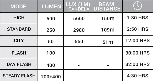 BBB - Nano Strike 500 Front Light image 2