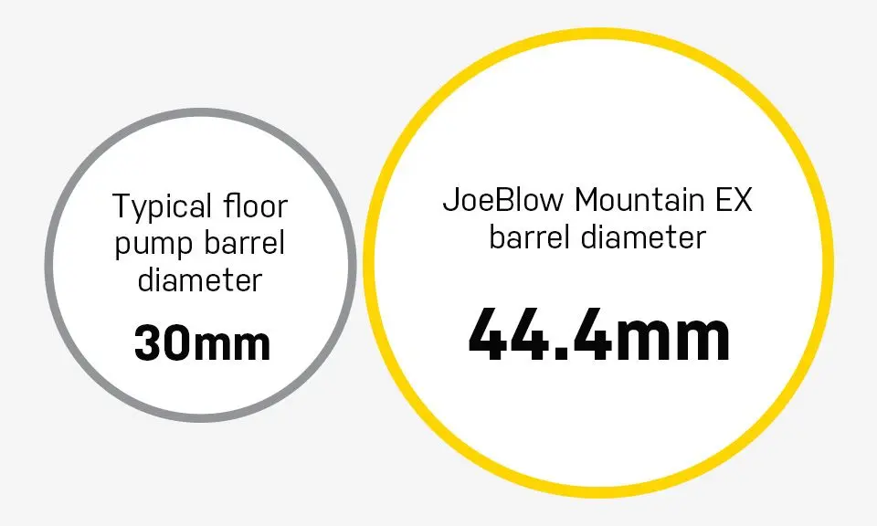 Topeak Joeblow Mountain EX 60psi image 4