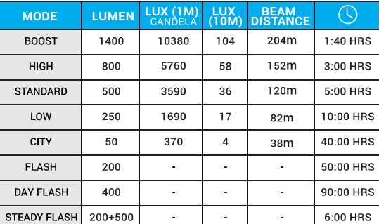 BBB - Strike Duo 1400i Front Light image 2