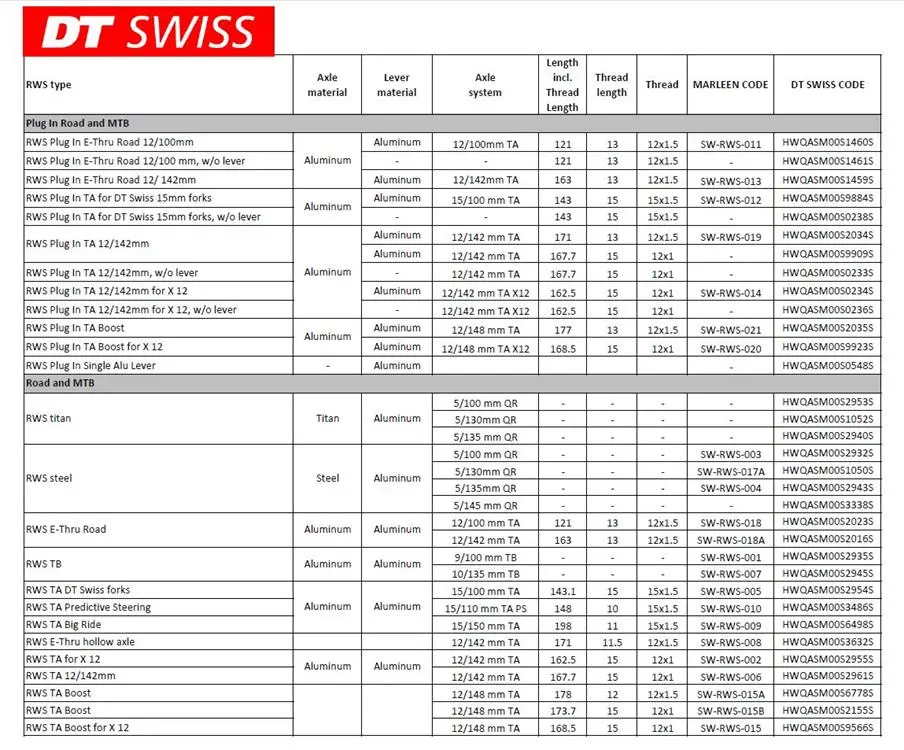DT Swiss - RWS Front Axles image 10