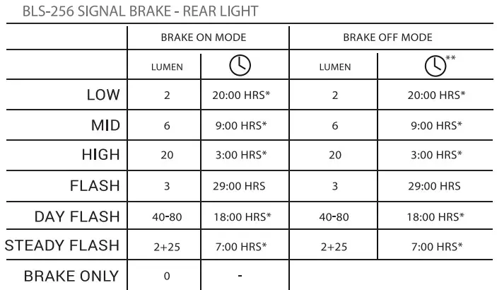 BBB - Signal Brake 80 Rear Light image 4