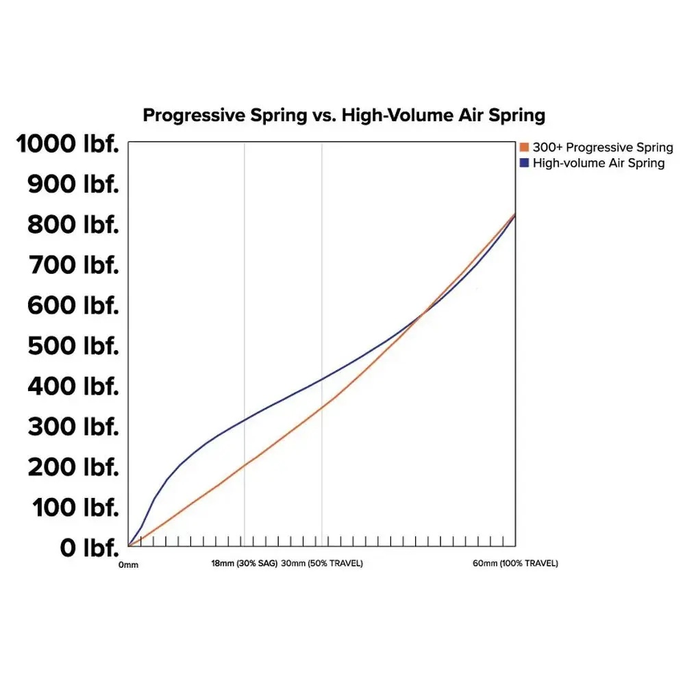 MRP - PROGRESSIVE SPRINGS image 3