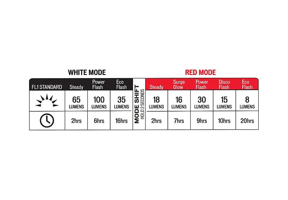 STIX SWITCH COMBO HEADLIGHT/TAILLIGHT image 9